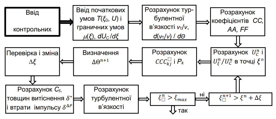 Зображення обкладинки