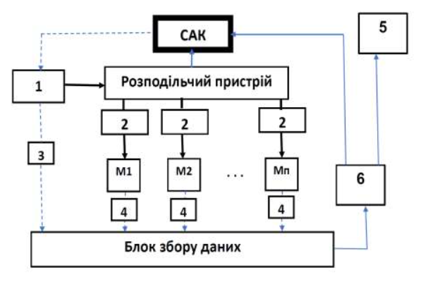 Зображення обкладинки